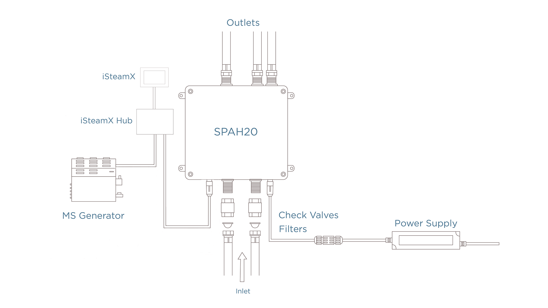 SpaH2O Installation Diagram